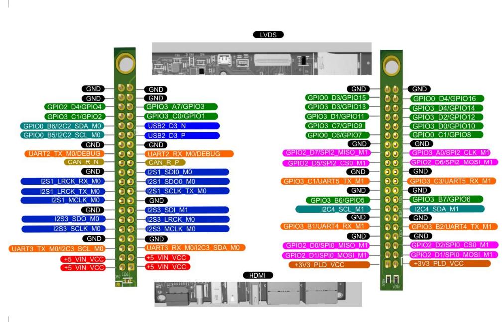 Карта GPIO NAPI2